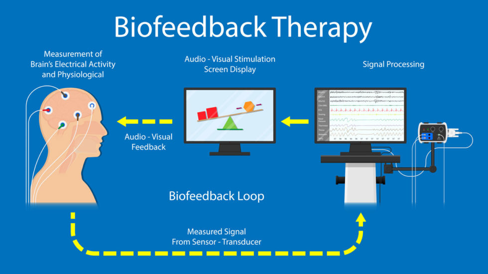 The Science Of Neurofeedback - Narbis